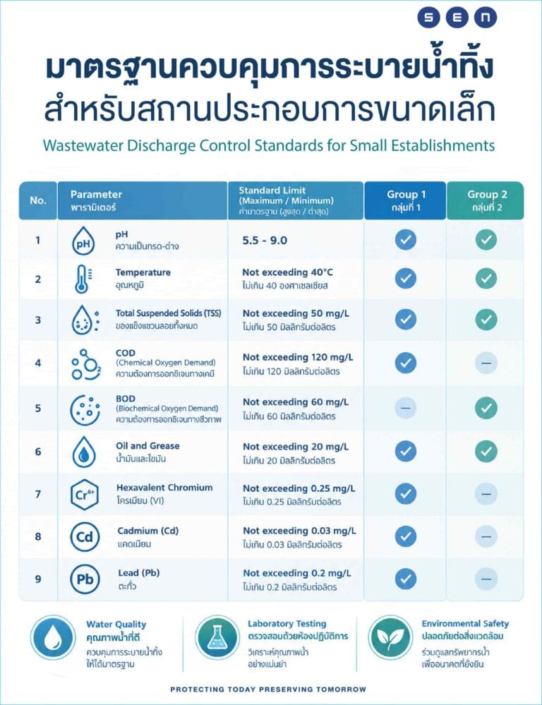 Infographic Resize