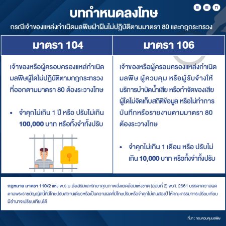 บทลงโทษ